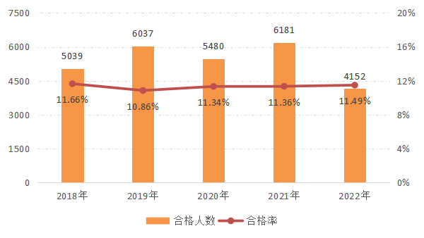 2022年資產(chǎn)評估師職業(yè)資格全國統(tǒng)一考試報(bào)告