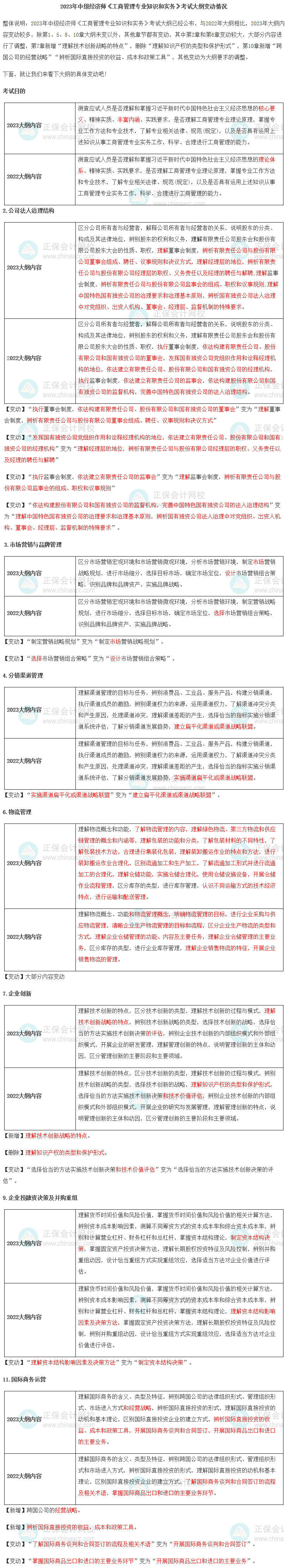 2023年中級(jí)經(jīng)濟(jì)師《工商管理》新舊考試大綱對(duì)比