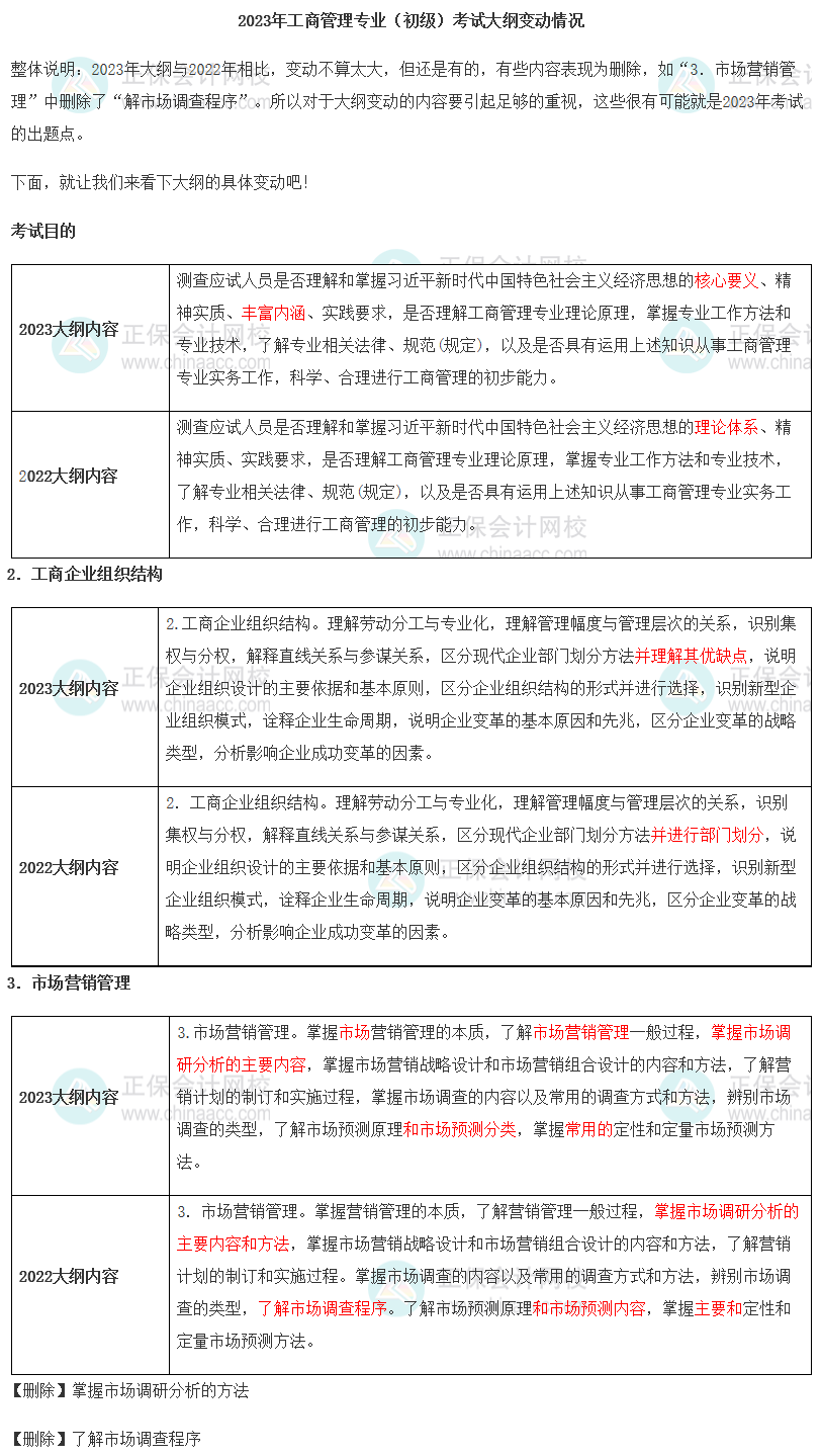 2023年初級經(jīng)濟(jì)師《工商管理》新舊考試大綱對比