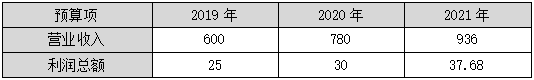 2023年高級會計(jì)師案例分析題：趨勢分析