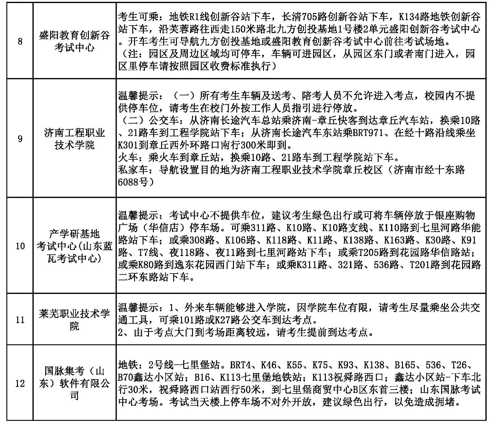 2023年度（濟(jì)南考區(qū)）會(huì)計(jì)專業(yè)初、高級資格考試各考點(diǎn)溫馨提示2