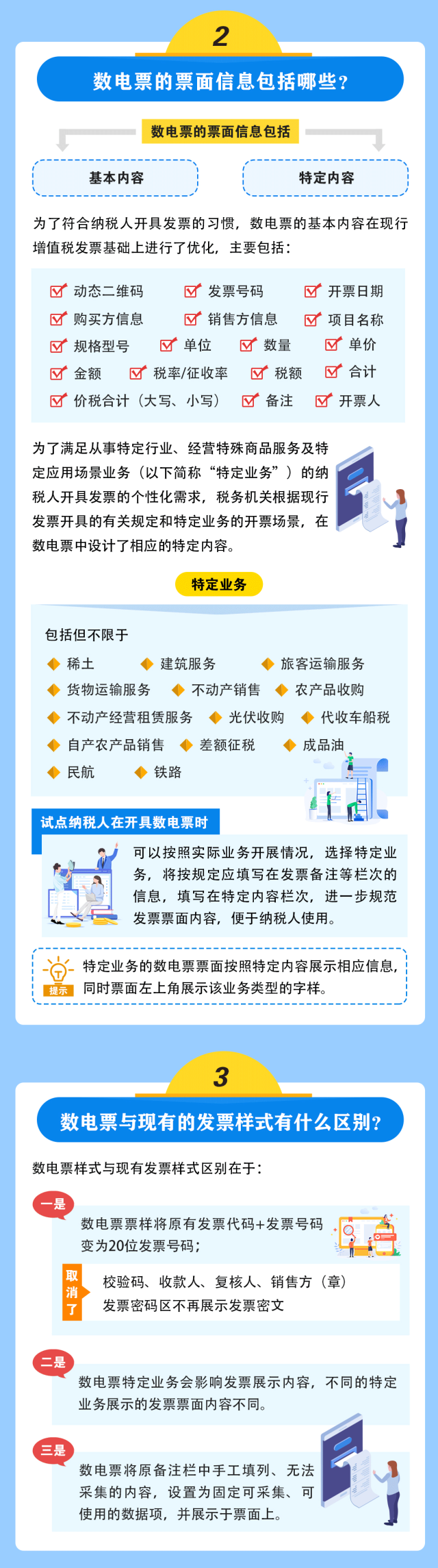 全面數(shù)字化的電子發(fā)票來啦！基礎(chǔ)知識(shí)一圖讀懂！