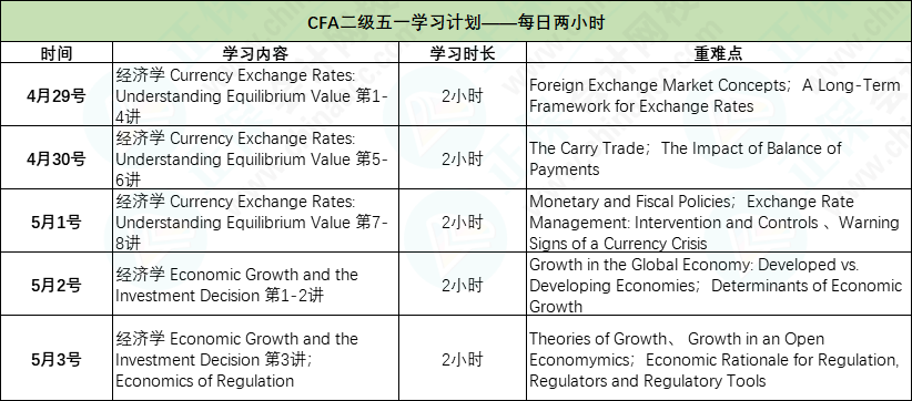 CFA二級五一假期高效學(xué)習(xí)計劃