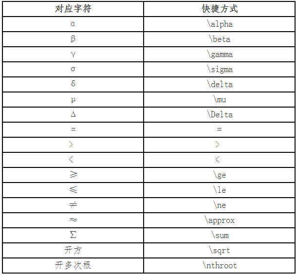 2023高會(huì)考試計(jì)算器可以帶嗎？*號(hào)可以代替乘號(hào)嗎？