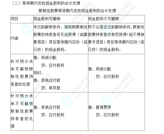 2023注會會計(jì)核心入門知識點(diǎn)20：授予限制性股票的股權(quán)激勵(lì)計(jì)劃的會計(jì)處理