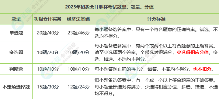 2023年初級會(huì)計(jì)職稱考試的題型都有哪些？