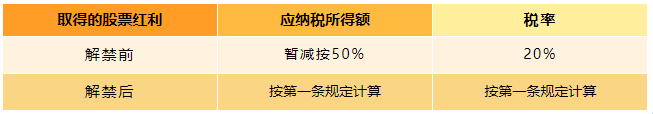 上市公司股息、紅利差別化的個人所得稅政策