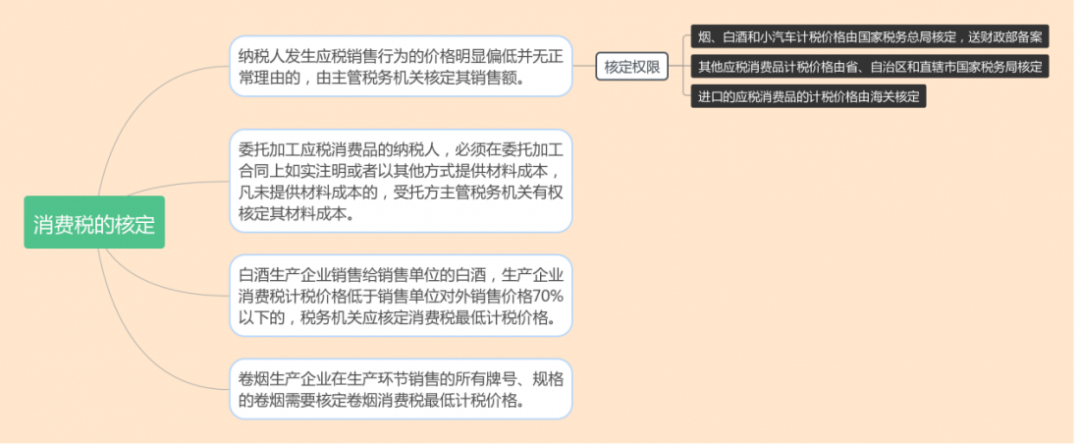 什么是核定征收？一文看懂各稅種的核定征收