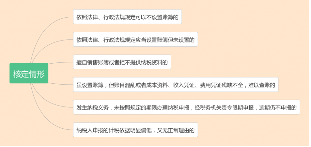 什么是核定征收？一文看懂各稅種的核定征收