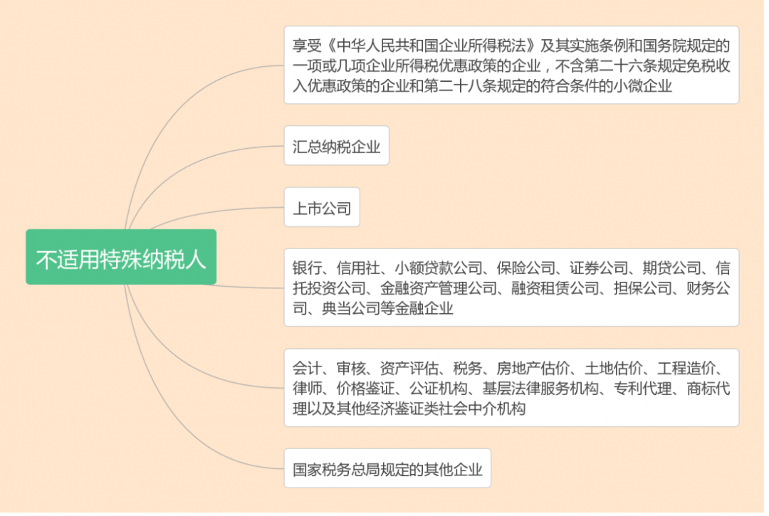 什么是核定征收？一文看懂各稅種的核定征收