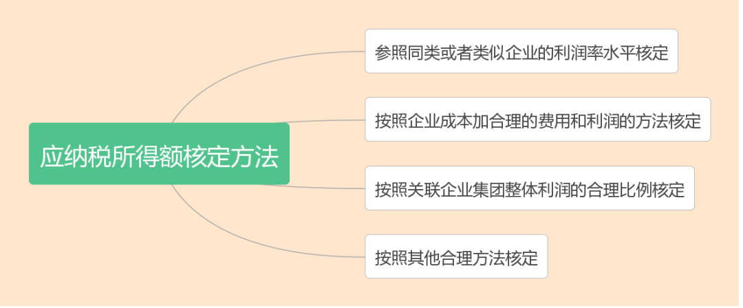 什么是核定征收？一文看懂各稅種的核定征收