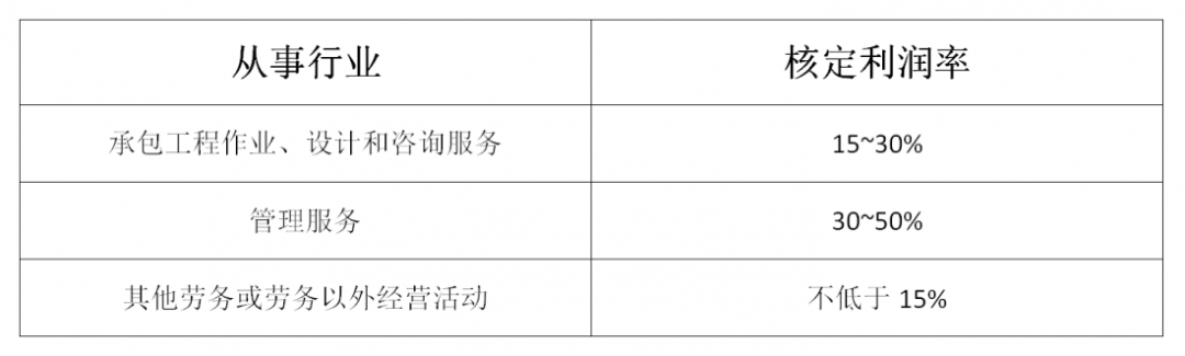 什么是核定征收？一文看懂各稅種的核定征收