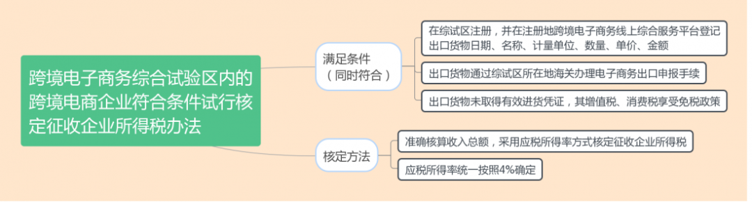 什么是核定征收？一文看懂各稅種的核定征收