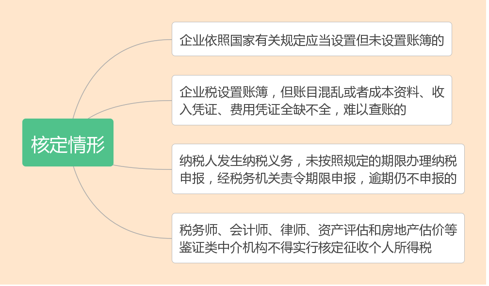 什么是核定征收？一文看懂各稅種的核定征收