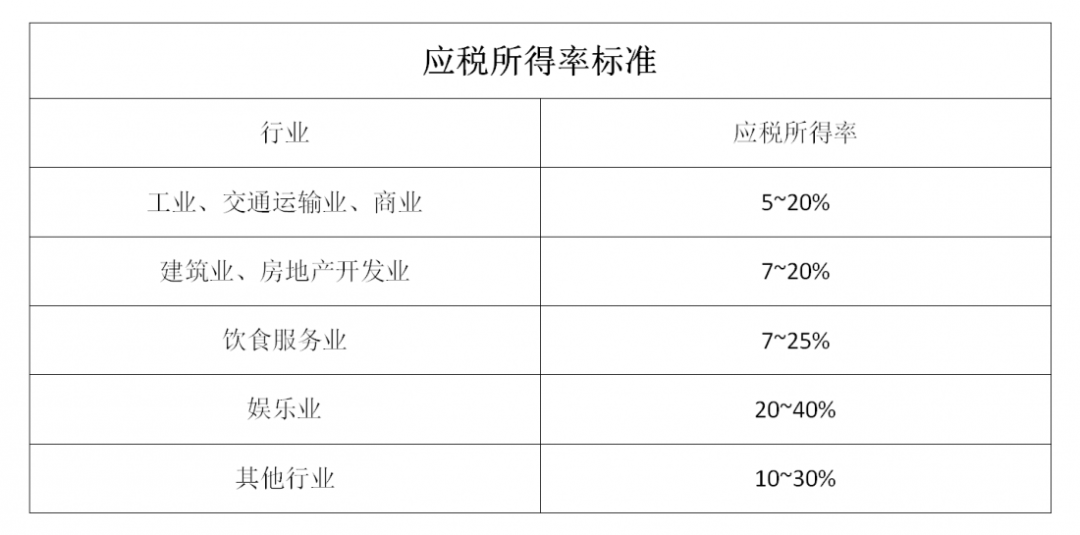 什么是核定征收？一文看懂各稅種的核定征收