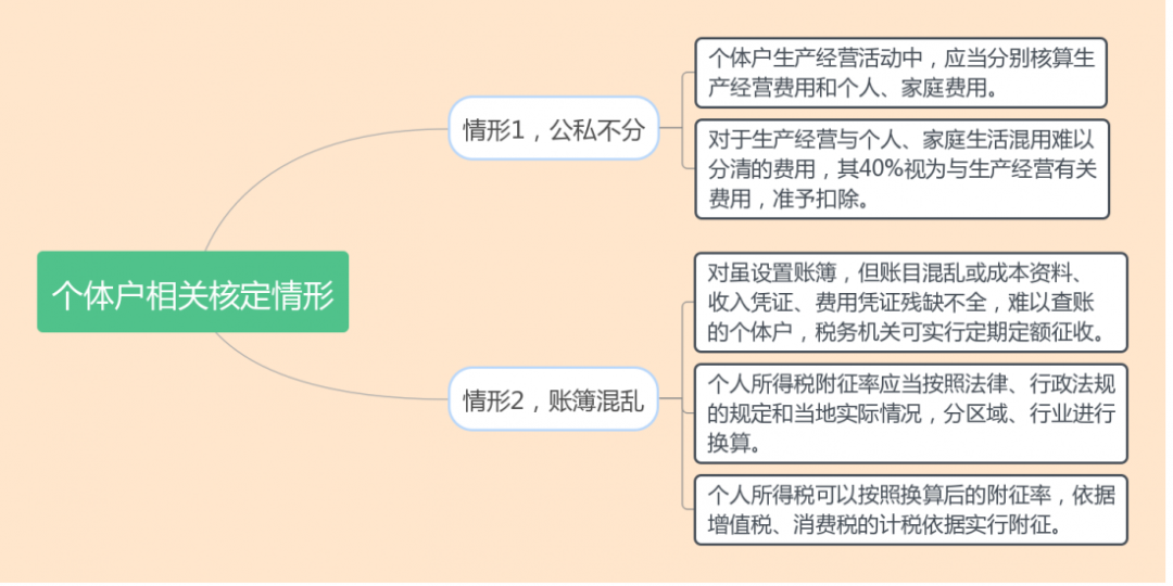 什么是核定征收？一文看懂各稅種的核定征收