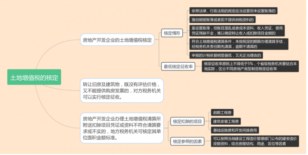 什么是核定征收？一文看懂各稅種的核定征收