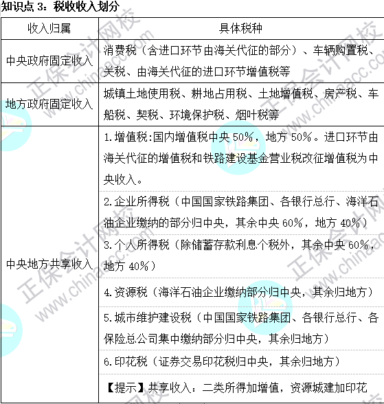 2023注會《稅法》基礎(chǔ)階段易混易錯(cuò)知識點(diǎn)（三）