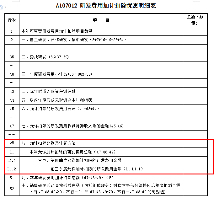 研發(fā)費用加計扣除優(yōu)惠明細表