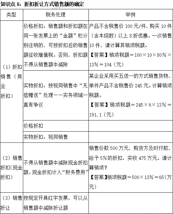 2023注會《稅法》基礎階段易混易錯知識點（八）