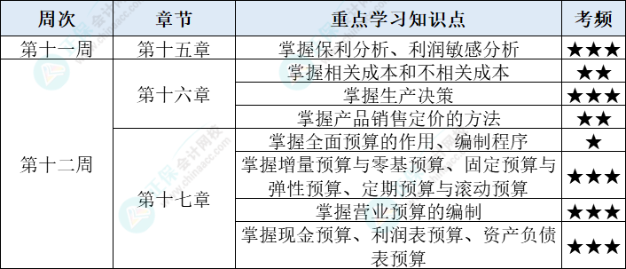 財(cái)管