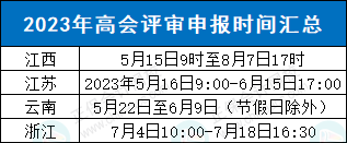 這些地區(qū)可申報本年度高會評審！