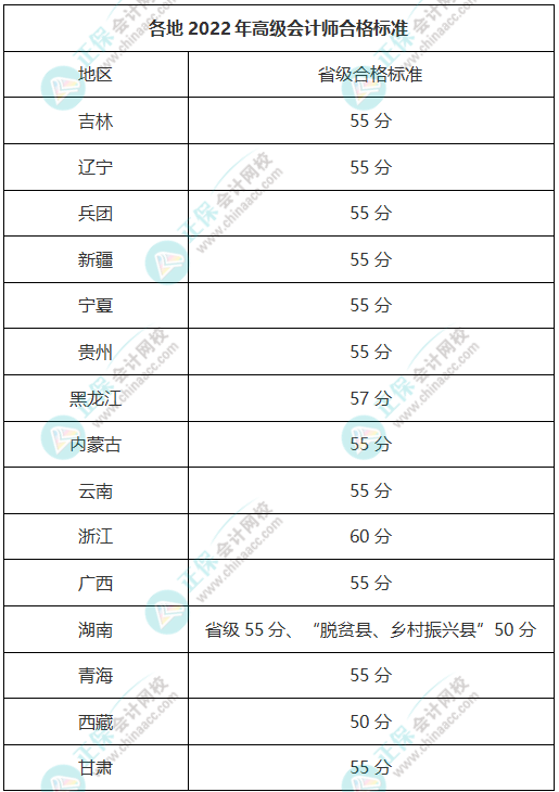 這些地區(qū)可申報本年度高會評審！