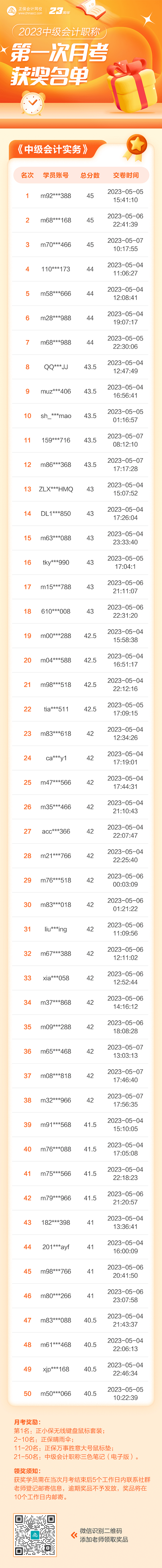 【重要通知】2023中級(jí)會(huì)計(jì)第一次月考獲獎(jiǎng)名單公布！