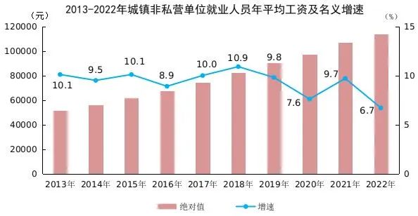 事關(guān)社保繳費新基數(shù)，你的工資可能要漲...