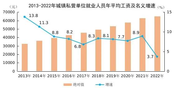 事關(guān)社保繳費新基數(shù)，你的工資可能要漲...