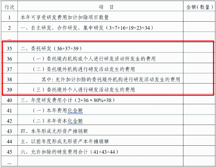 年度企業(yè)所得稅申報(bào)表的填寫(xiě)