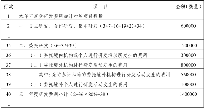 年度企業(yè)所得稅申報(bào)表填寫(xiě)