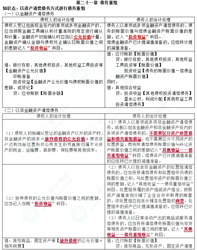 2023cpa《會計》第二十一章基礎(chǔ)備考易錯易混知識點