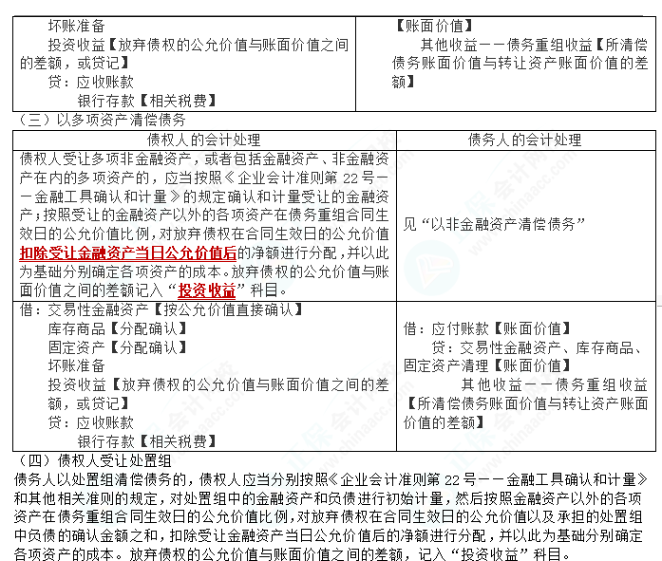 2023cpa《會計》第二十一章基礎(chǔ)備考易錯易混知識點