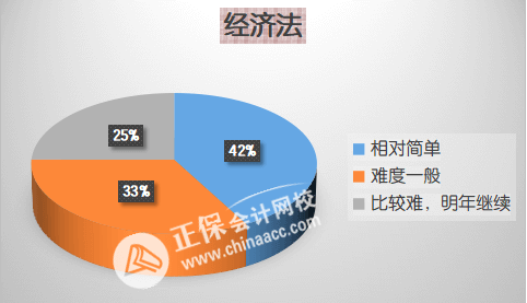 2023中級會計經(jīng)濟法備考三大誤區(qū)！百分學(xué)員告訴你如何學(xué)？