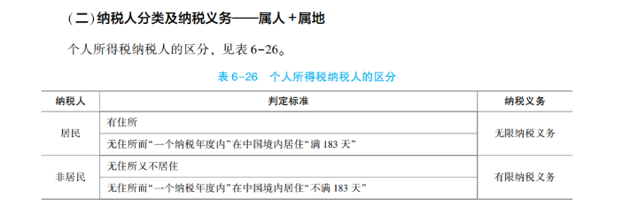 2023年初級會計考試試題及參考答案《經(jīng)濟法基礎(chǔ)》判斷題(回憶版2)