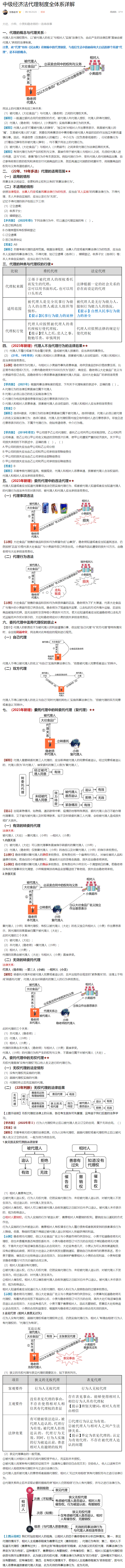 張穩(wěn)老師：中級會計經(jīng)濟法代理制度全體系詳解