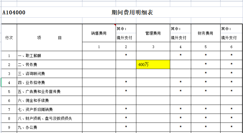 有企業(yè)被查！咨詢費過高將被稅務(wù)局預(yù)警......