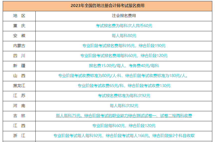 CPA考試8月進(jìn)行！這幾個重要時間節(jié)點請你關(guān)注！