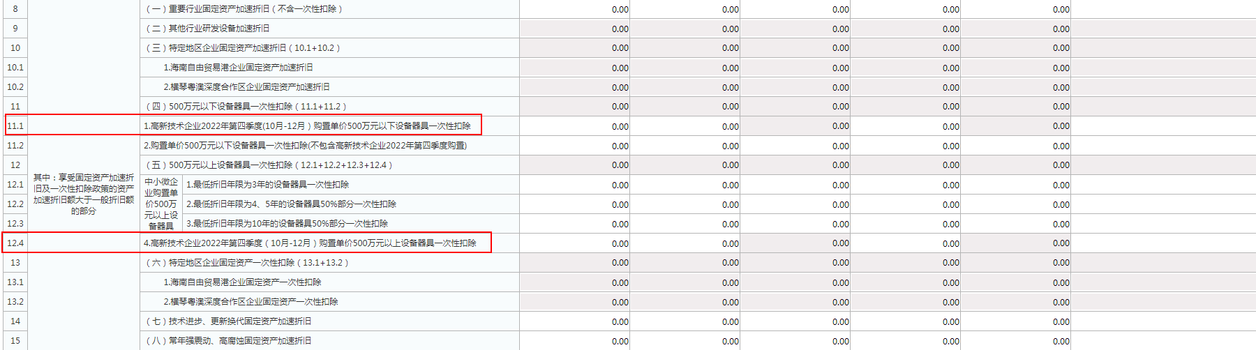 實用！4個企業(yè)所得稅匯算熱點問題