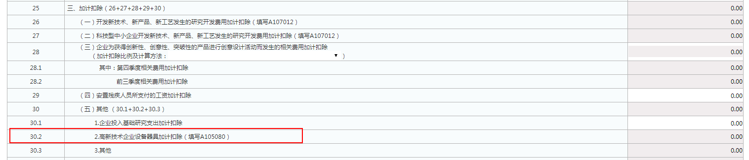 實用！4個企業(yè)所得稅匯算熱點問題