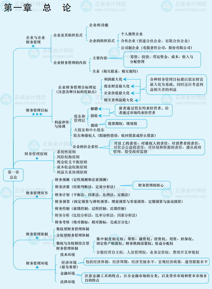 想要中級(jí)會(huì)計(jì)備考實(shí)用干貨？來(lái)參加答題闖關(guān)賽?。? suffix=