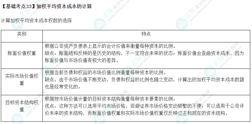 2023年注會(huì)《財(cái)管》基礎(chǔ)階段必學(xué)知識(shí)點(diǎn)