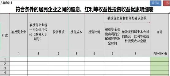 居民企業(yè)間的股息、紅利等權(quán)益性投資收益如何免征企業(yè)所得稅