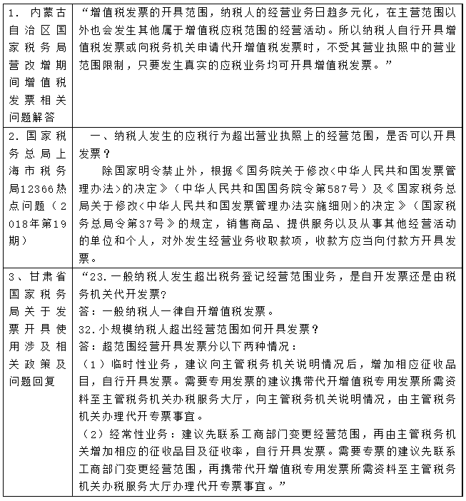 超出營業(yè)執(zhí)照上的經(jīng)營范圍，是否可以開具發(fā)票？