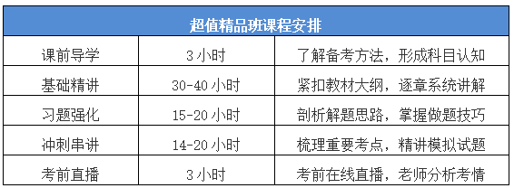 中級會計職稱超值精品班怎么樣？課時精簡 短時速學