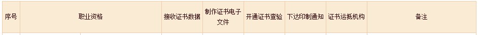 2022年初中級(jí)經(jīng)濟(jì)師補(bǔ)考電子證書下載入口已開通！