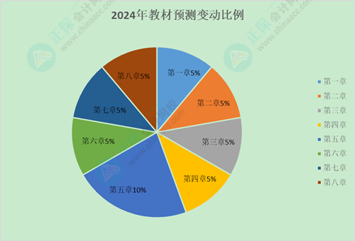 2024初級(jí)會(huì)計(jì)新課什么時(shí)候開(kāi)始上課??？沒(méi)有教材怎么學(xué)？