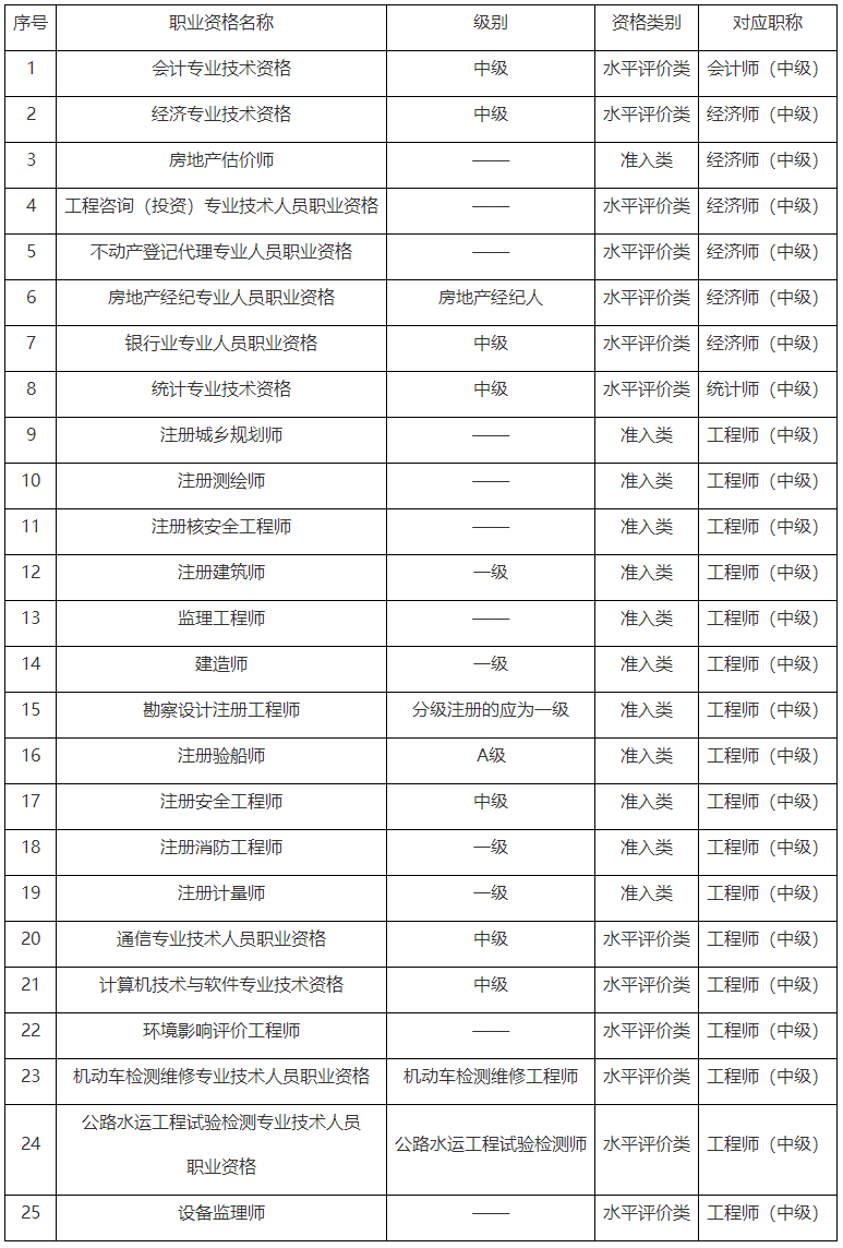 重慶2023年初、中級審計(jì)師考試報(bào)名通知