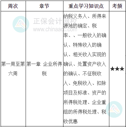 稅法二學(xué)習(xí)計劃第一周